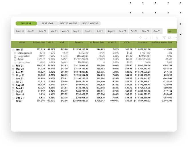 hotel spreadsheet