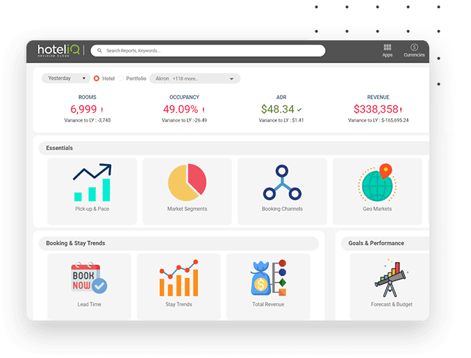 hotel data-driven decision chart