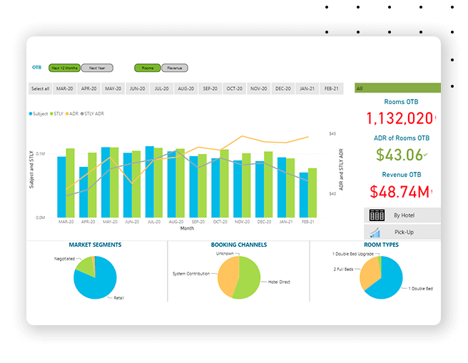 revenue-management