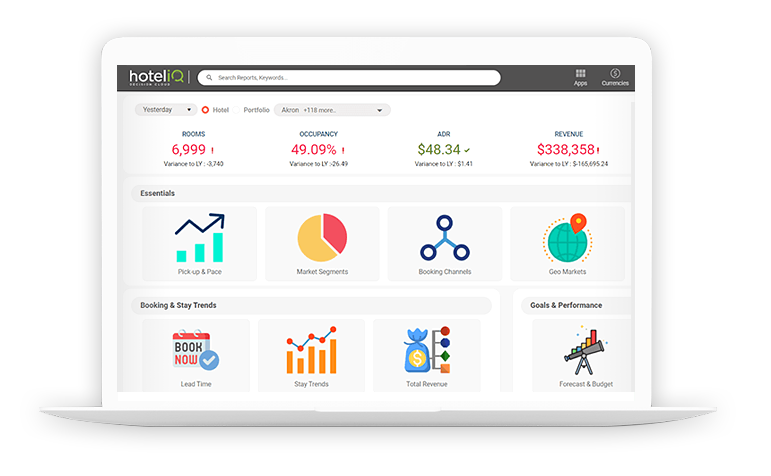 hotel analytics for sales teams